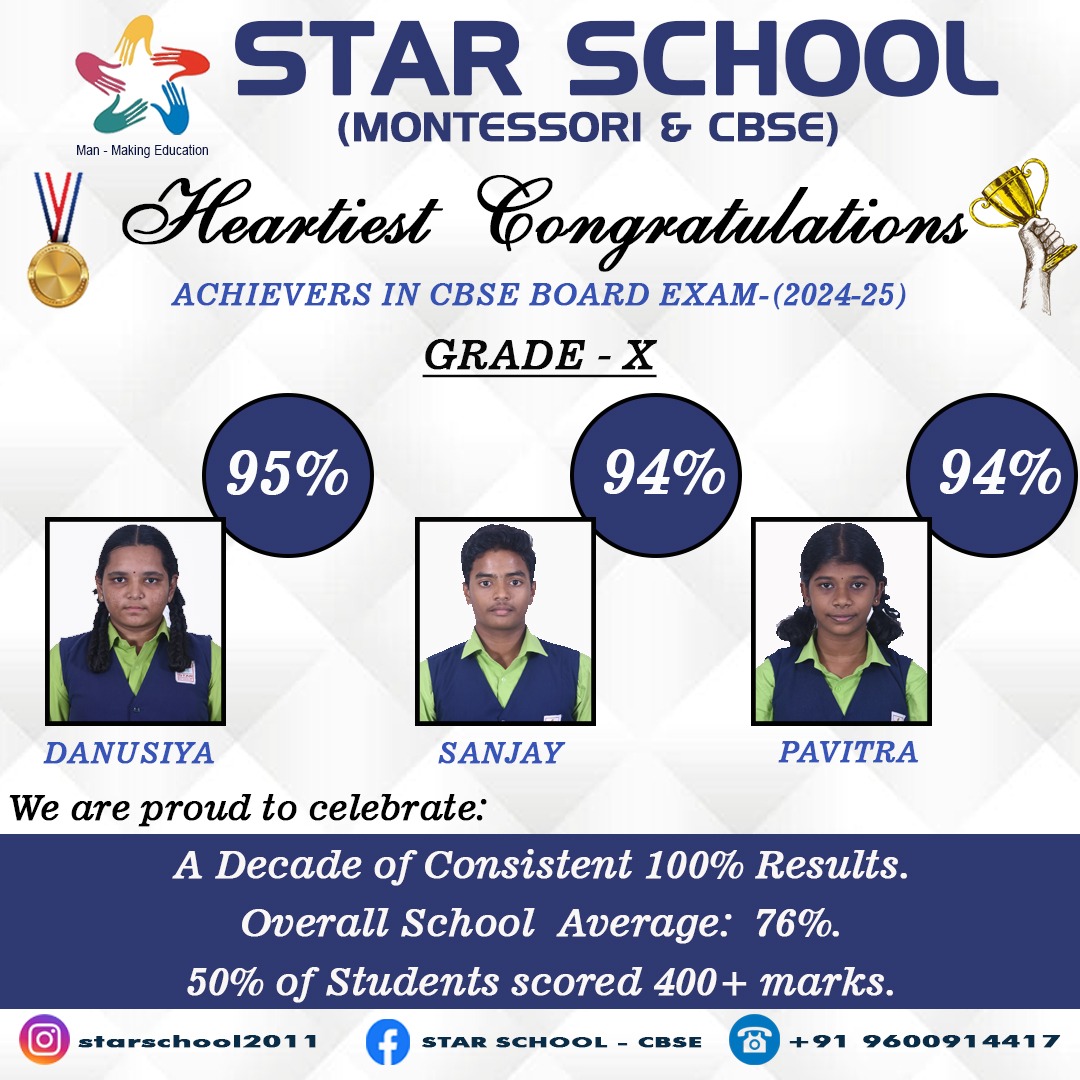 CBSE Results 2025 Achievement
